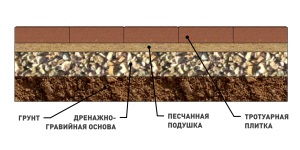 Схема укладки тротуарной плитки